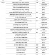 成都现代医院手外科学术文章