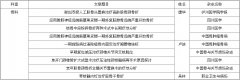 成都现代医院骨科学术文章