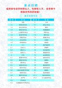 四川现代医院诚意引进临床各学科带头人、业务骨干等高层次人才•简章